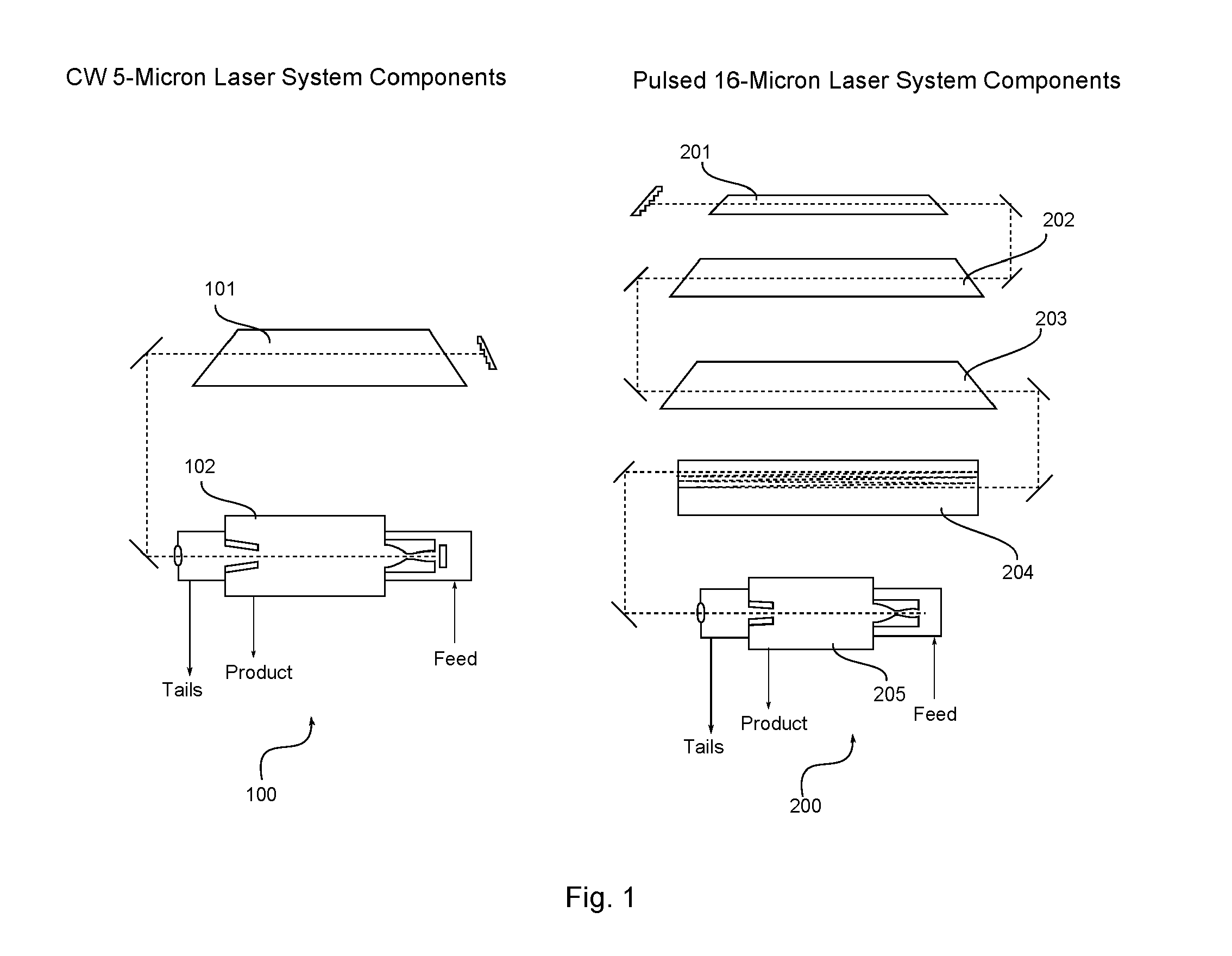 Process and apparatus for condensation repressing isotope separation by laser activation