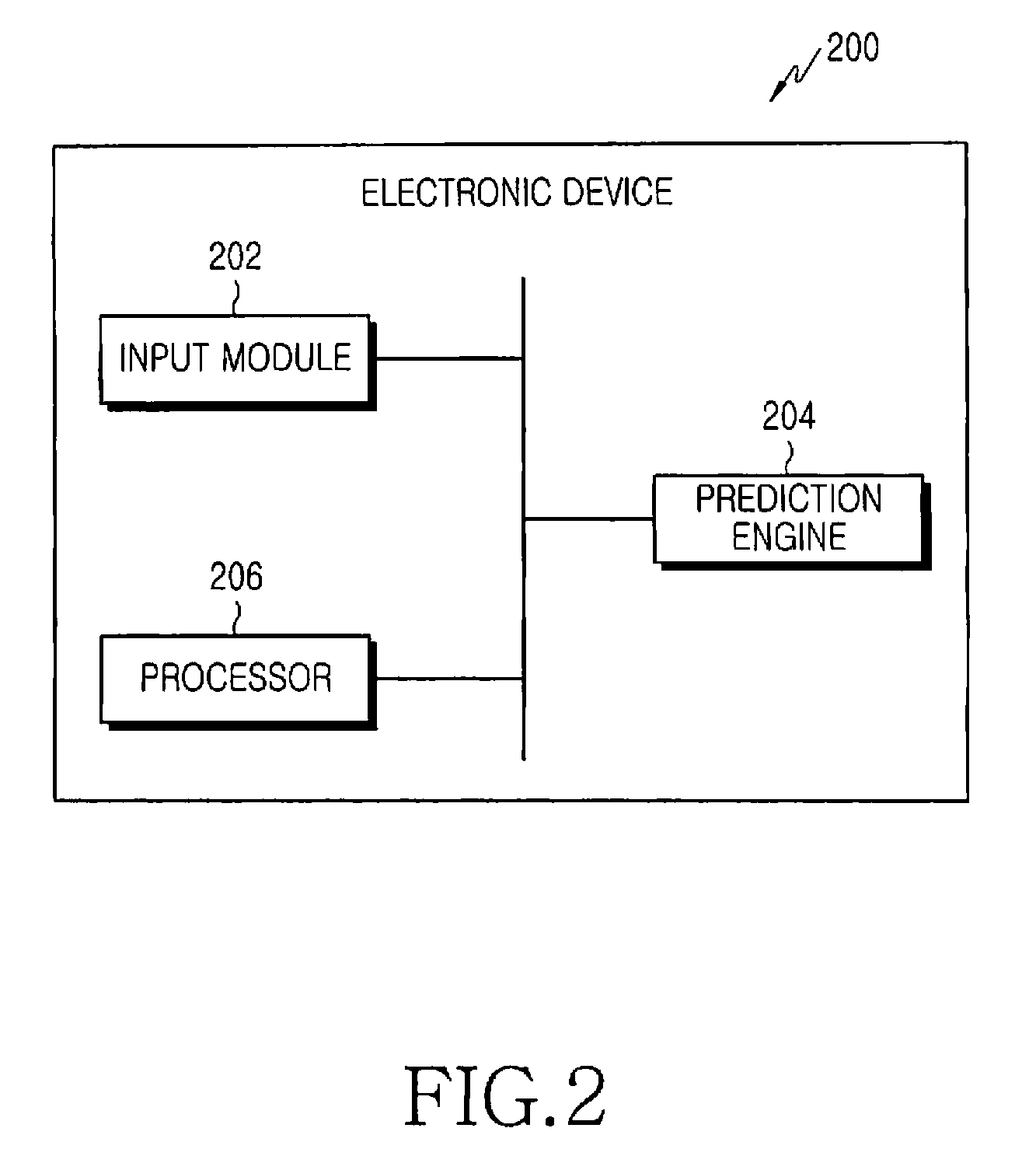 Method and system for emphasizing objects