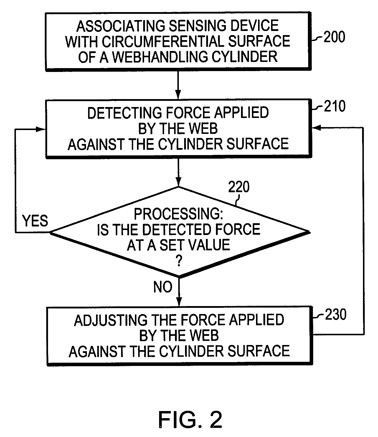 Web handling with tension sensing and adjustment