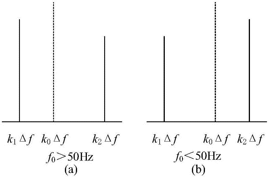 Image fusing method based on Kaiser window FFT single-peak interpolation and modification