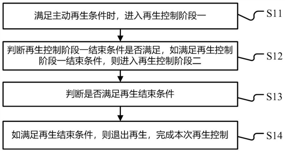 Diesel particulate filter (DPF) segmented regeneration method