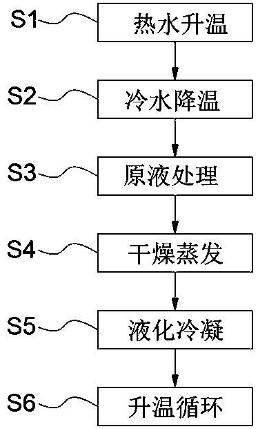 Normal-pressure single-effect evaporator of heat pump and use method of evaporator