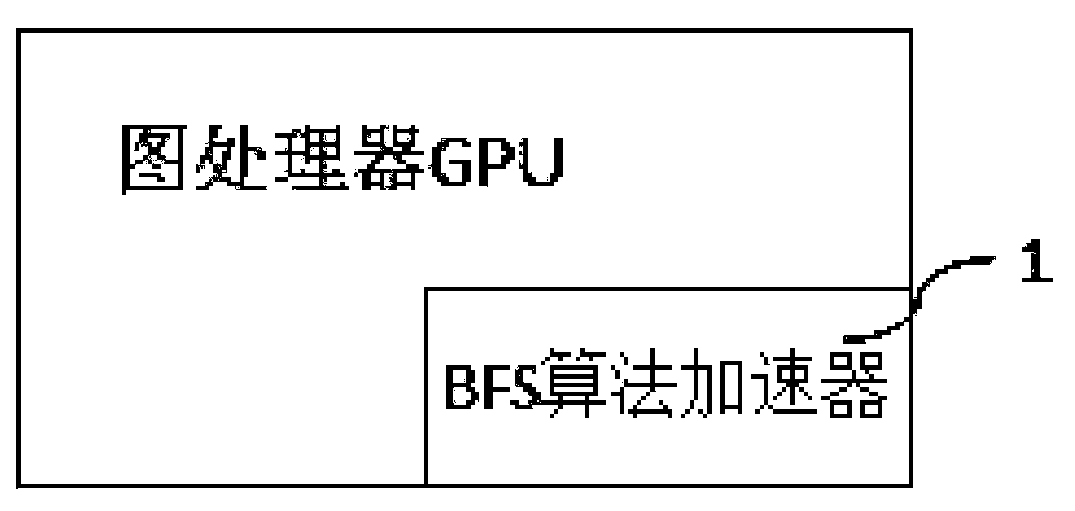 Width-first search algorithm-oriented acceleration device and method and storage medium