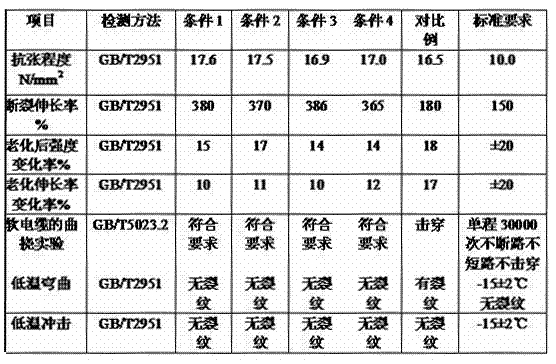 Flexible polyvinyl chloride cable material and preparation method thereof