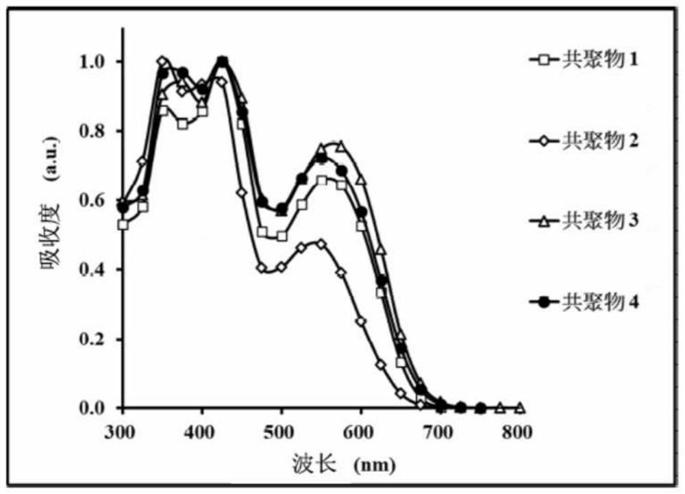 Copolymer and organic photovoltaic element