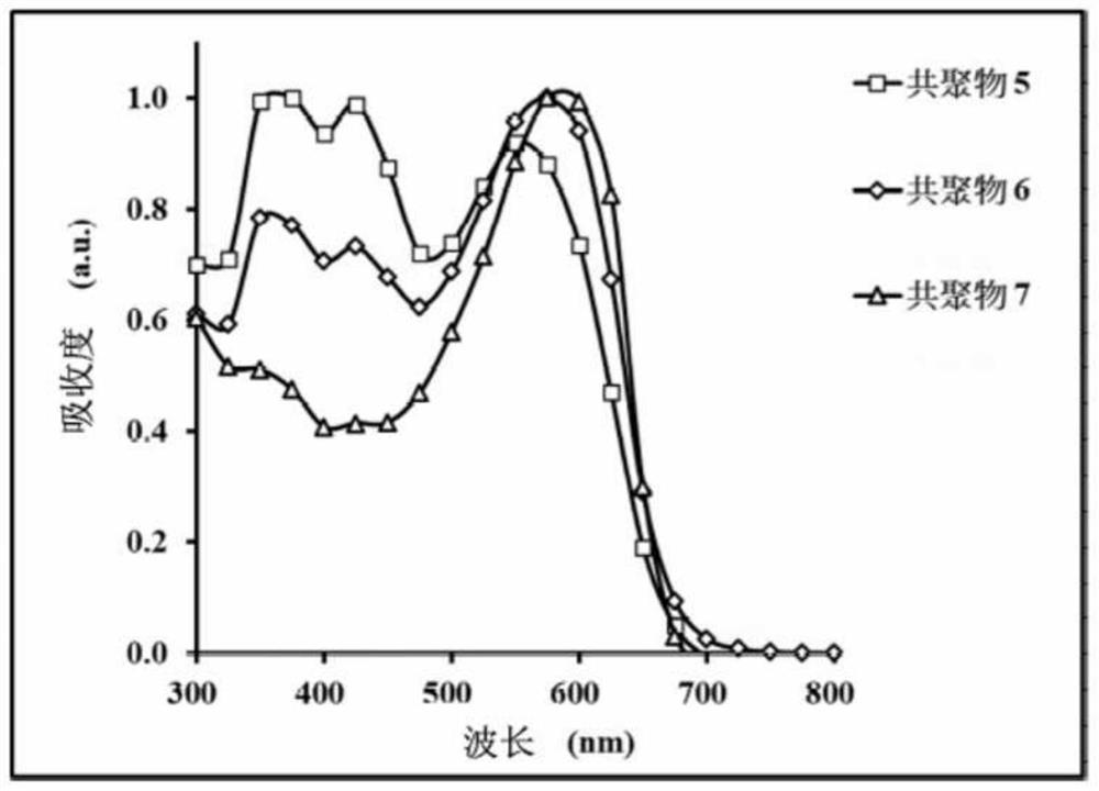 Copolymer and organic photovoltaic element