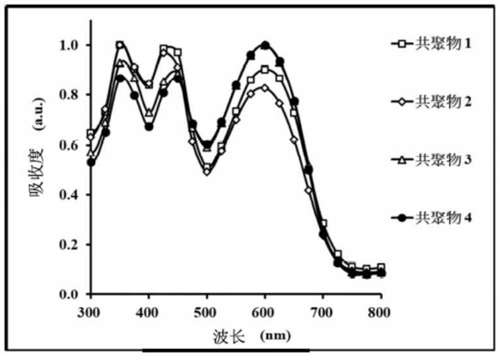 Copolymer and organic photovoltaic element