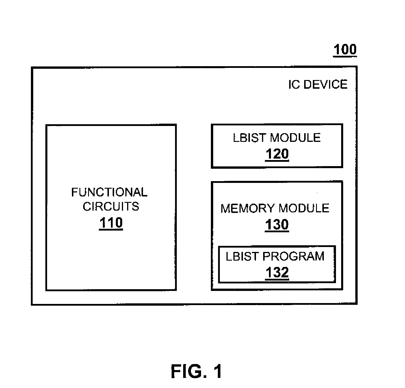 Techniques for Logic Built-In Self-Test Diagnostics of Integrated Circuit Devices