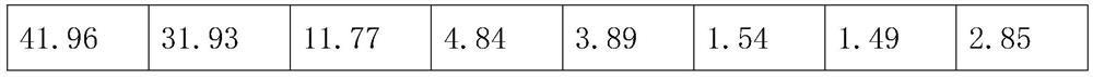 Baking-free brick containing desulfurization slag and steel slag