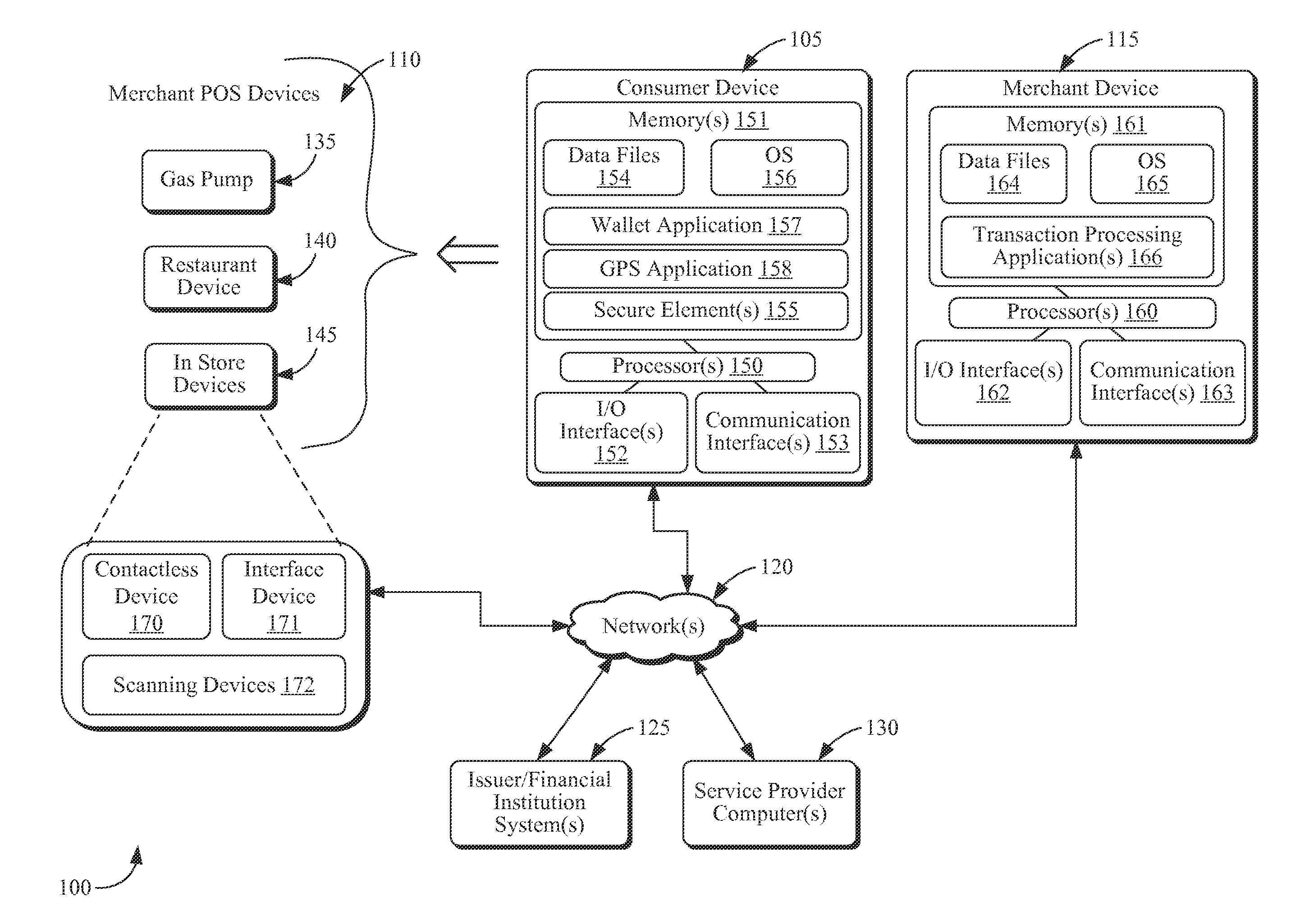 Systems and Methods for Facilitating Point of Sale Transactions