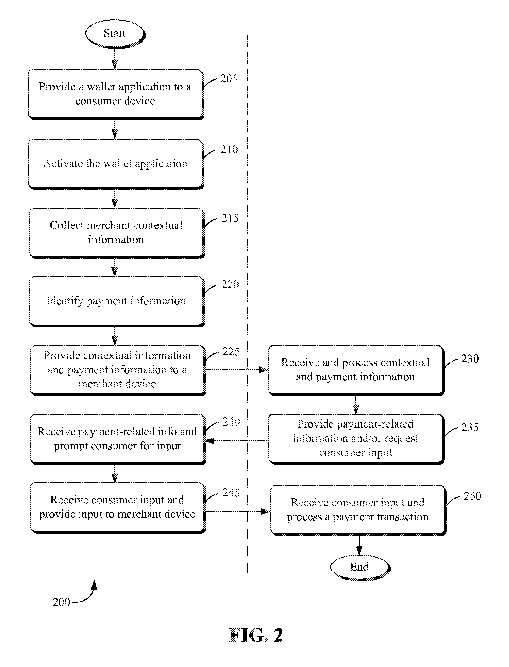 Systems and Methods for Facilitating Point of Sale Transactions