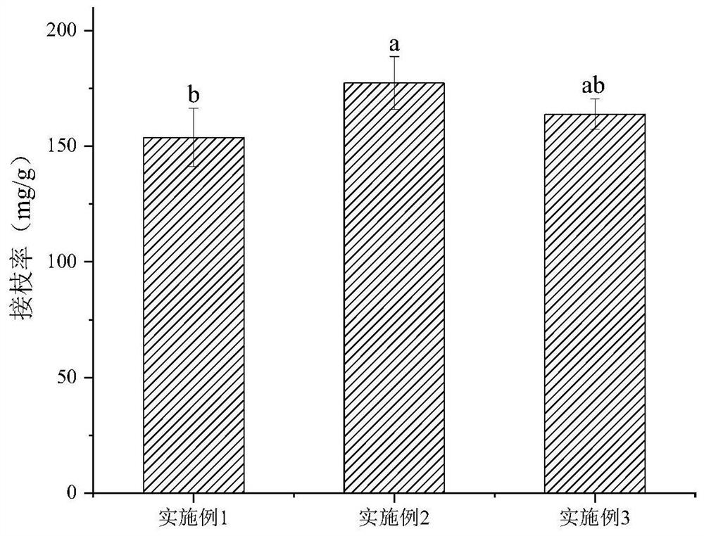 Preparation method and application of alcohol-dispelling oligomeric pectin