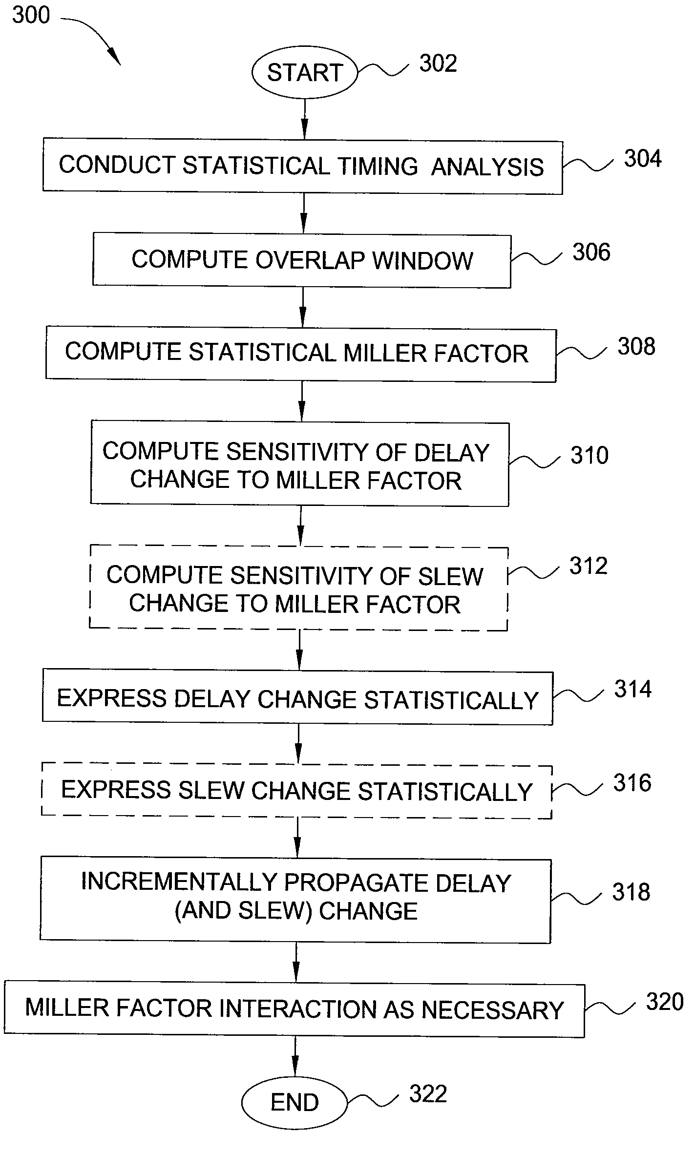 Method and apparatus for static timing analysis in the presence of a coupling event and process variation