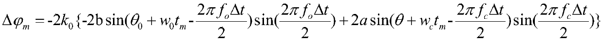 Phase difference analysis Doppler imaging method