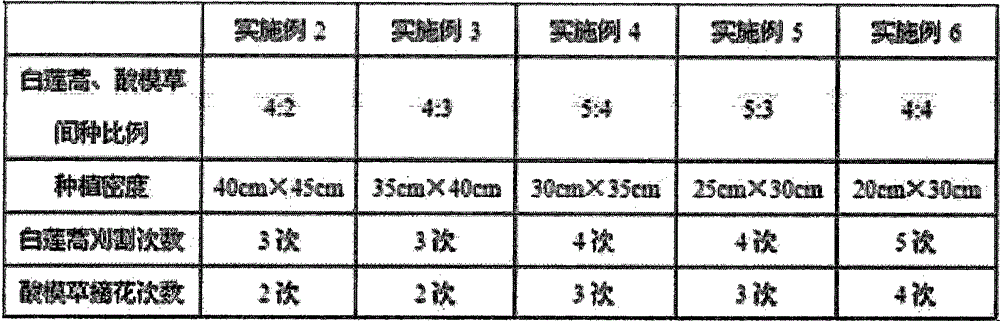 Method of planting common seepweed herbs on saline-alkali soil