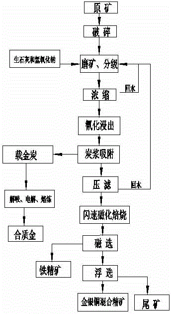 Process of comprehensively recovering various metals from limonite