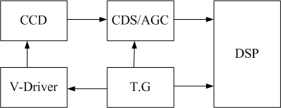 Day and night mode switching method of CCD camera