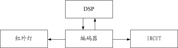 Day and night mode switching method of CCD camera