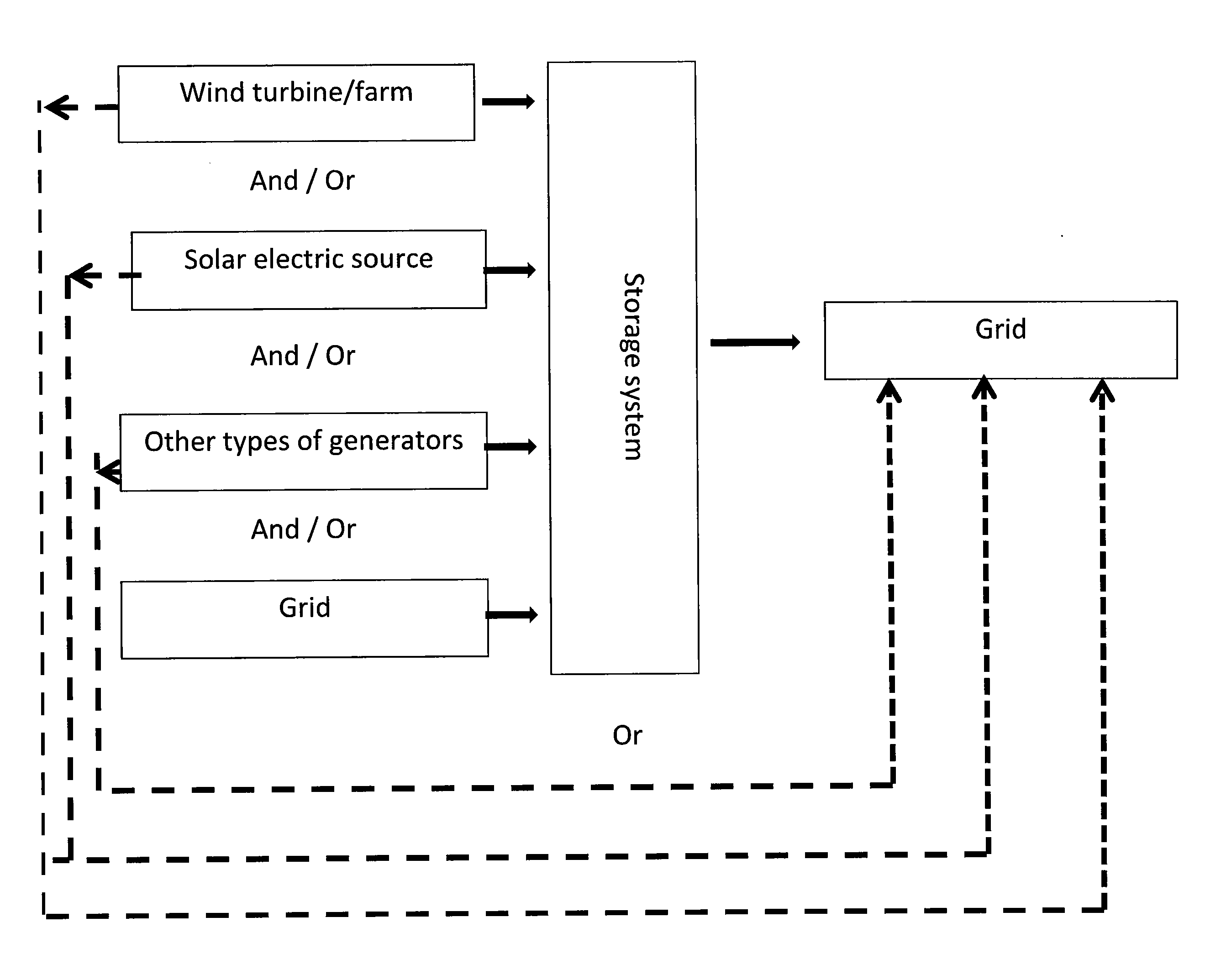 Electrochemical systems and methods of operating same