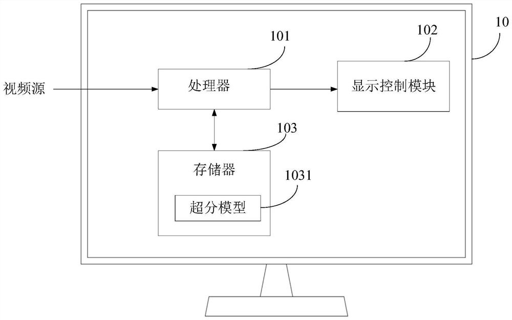 Image processing method and device and electronic equipment