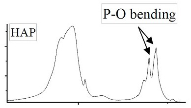 High-affinity liquid dressing capable of taking effect quickly