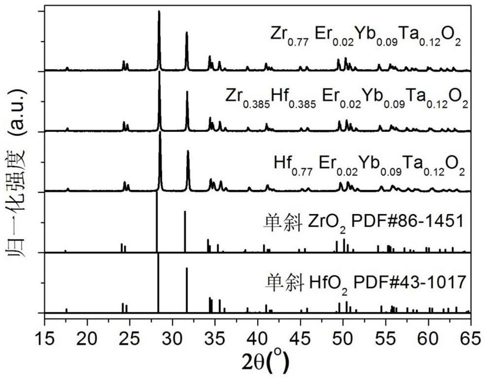 Oxide up-conversion luminescent material and preparation method thereof