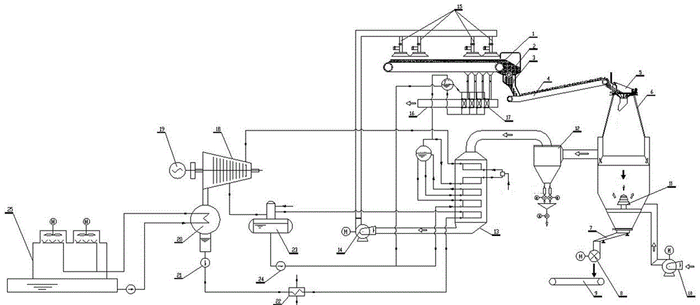 Coupling energy saving device for multiple products of sintering procedure