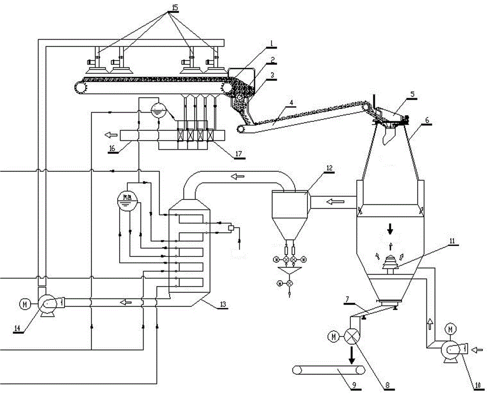 Coupling energy saving device for multiple products of sintering procedure