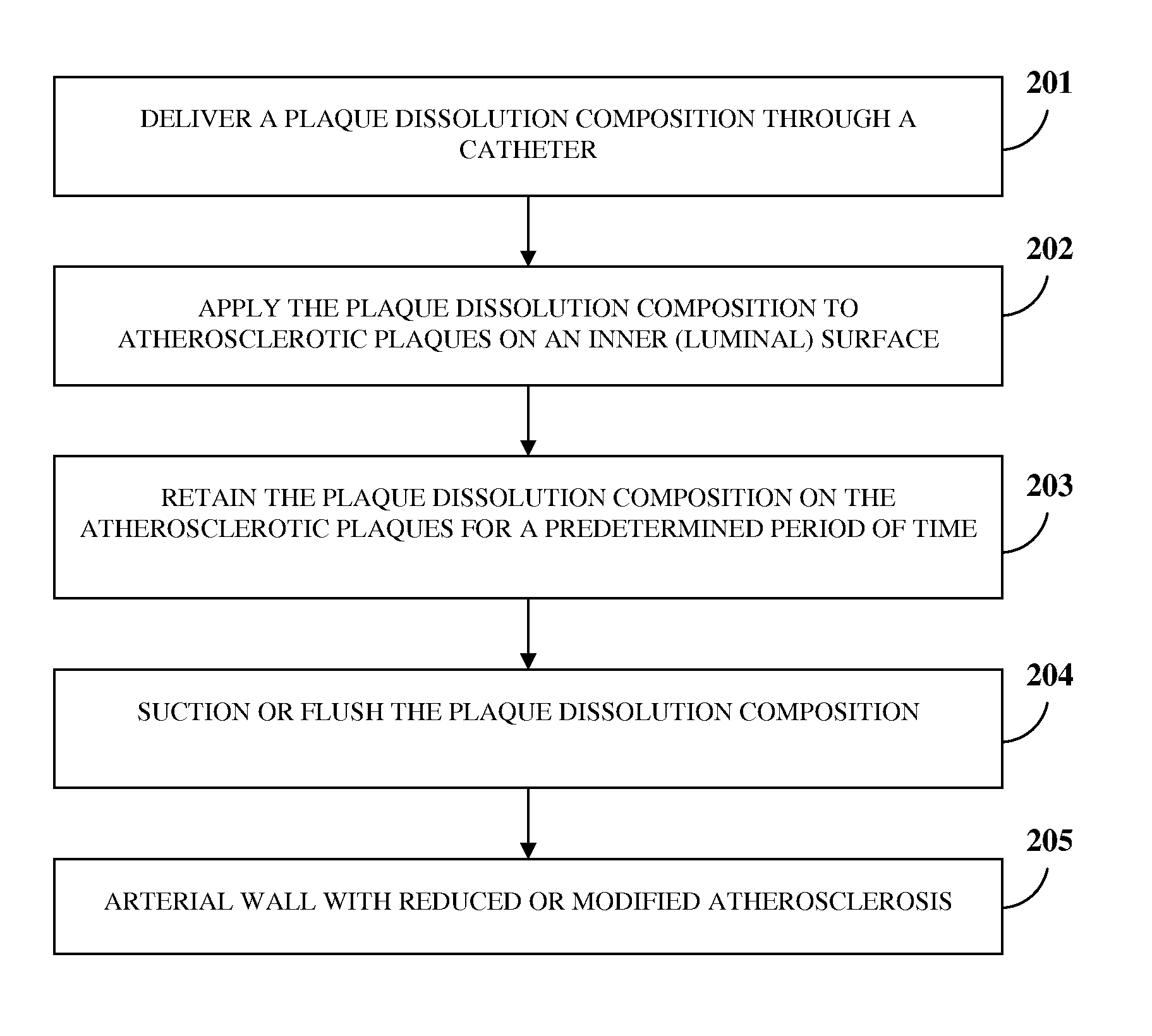 Atherosclerotic Plaque Dissolution Composition