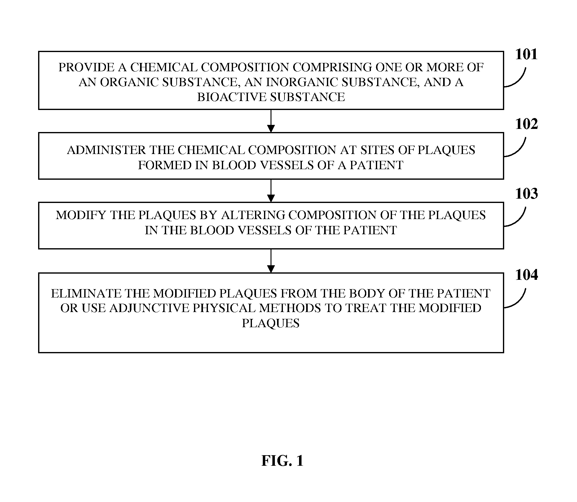 Atherosclerotic Plaque Dissolution Composition