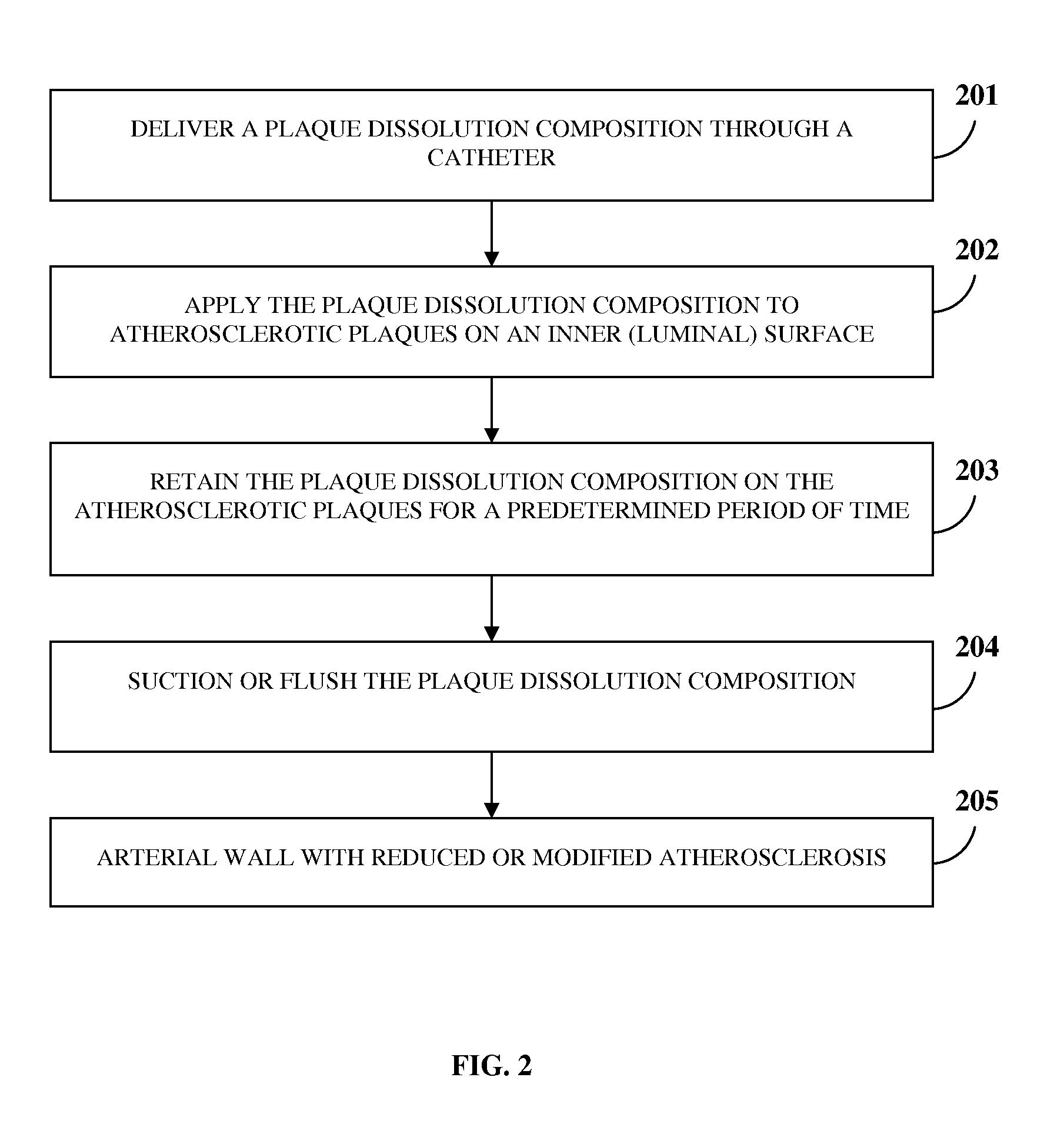 Atherosclerotic Plaque Dissolution Composition