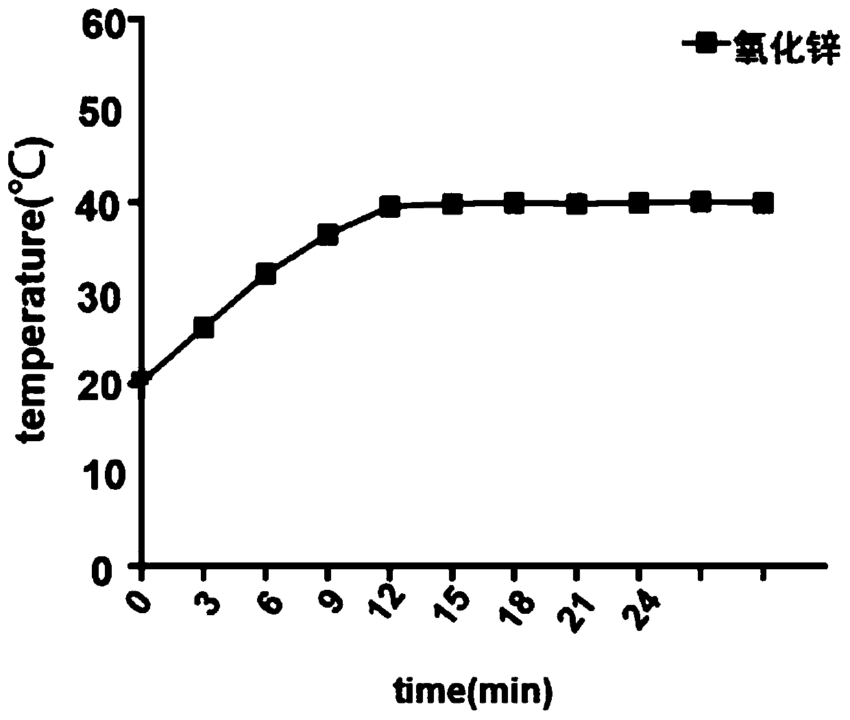 Novel acupuncture needle modified with photo-thermal material