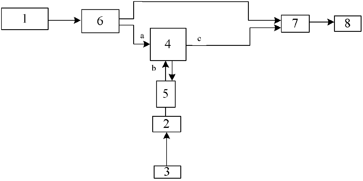 Device for producing frequency multiplication low noise microwave signals