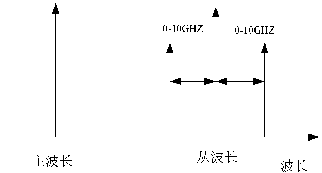 Device for producing frequency multiplication low noise microwave signals