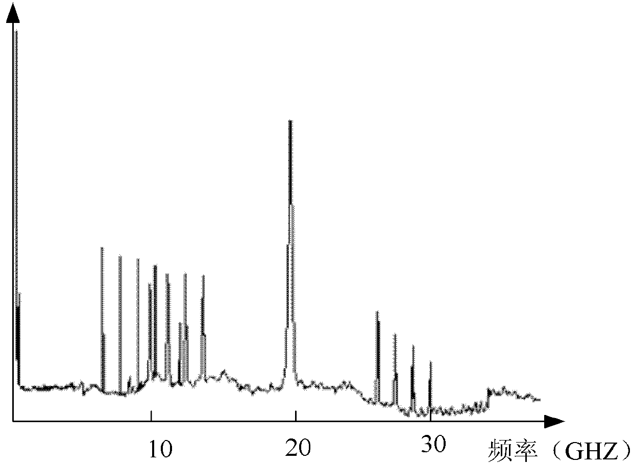 Device for producing frequency multiplication low noise microwave signals