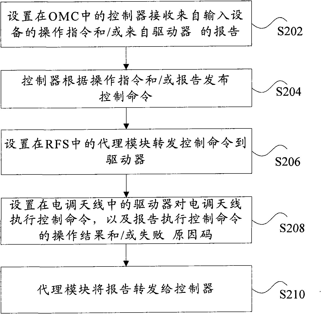 Management system and management method of electric tiled antenna