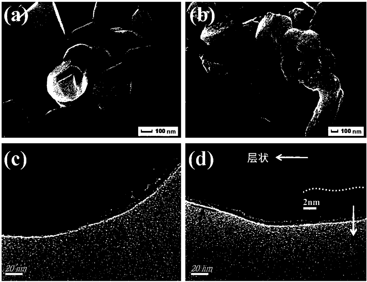 Lithium-rich positive electrode material based on surface modification of MOFs and preparation method thereof