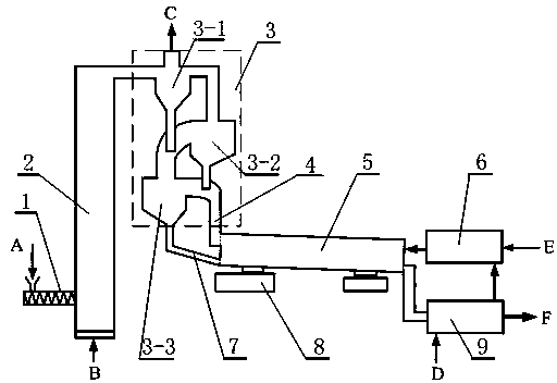 Production equipment and technology for cathode or anode material of converter-type lithium battery