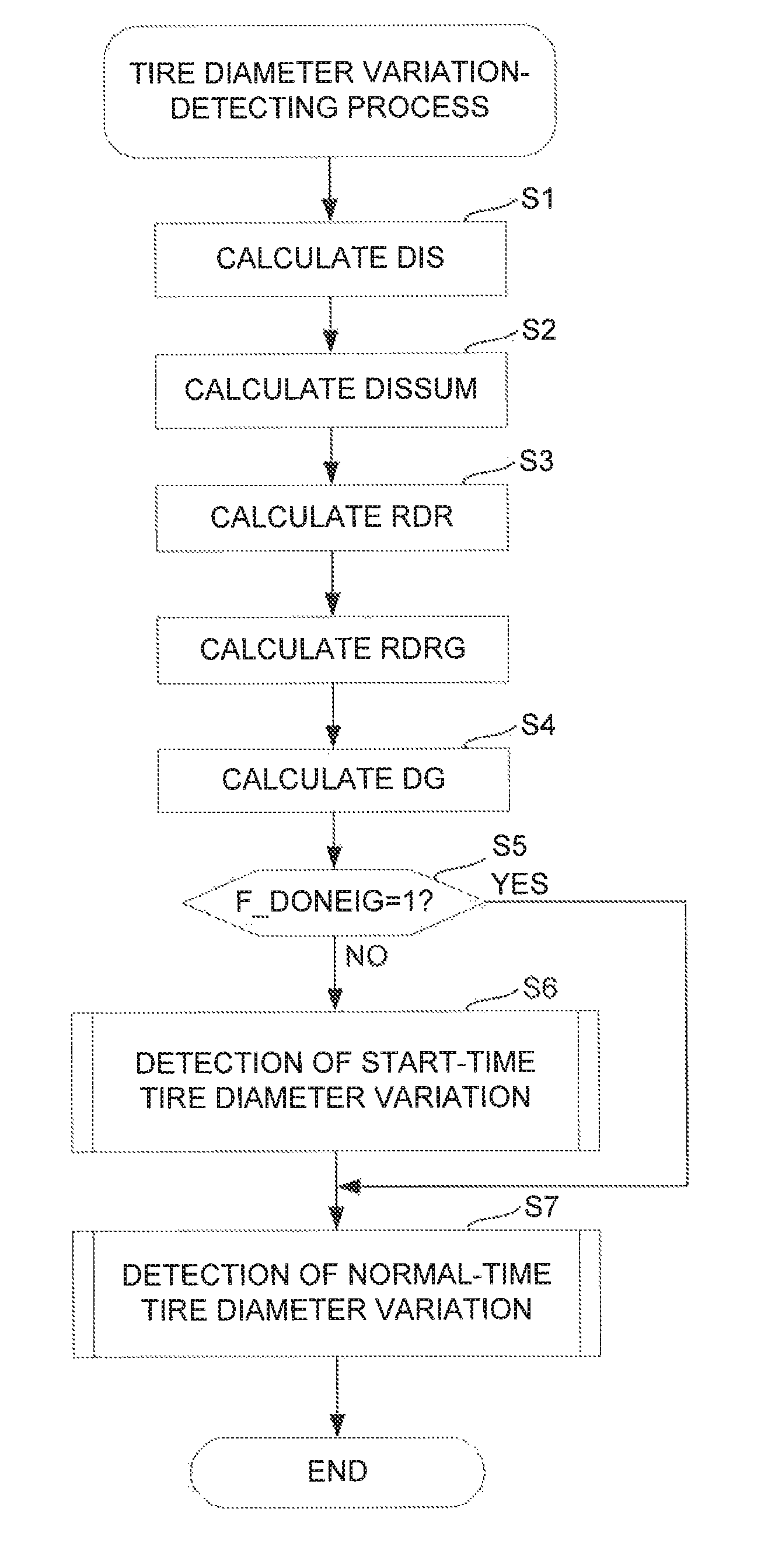 Wheel diameter variation-detecting device