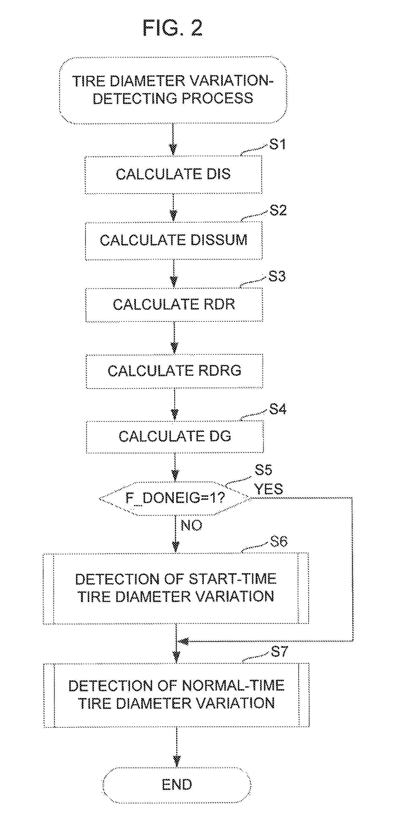 Wheel diameter variation-detecting device