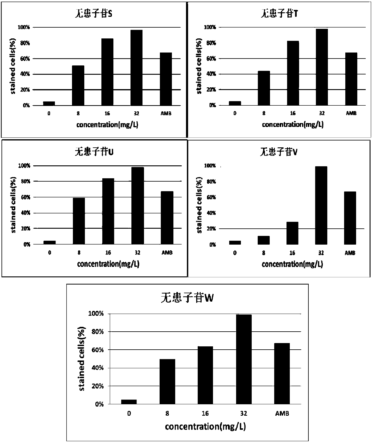 New triterpenoid saponin compounds as well as preparation method and application thereof