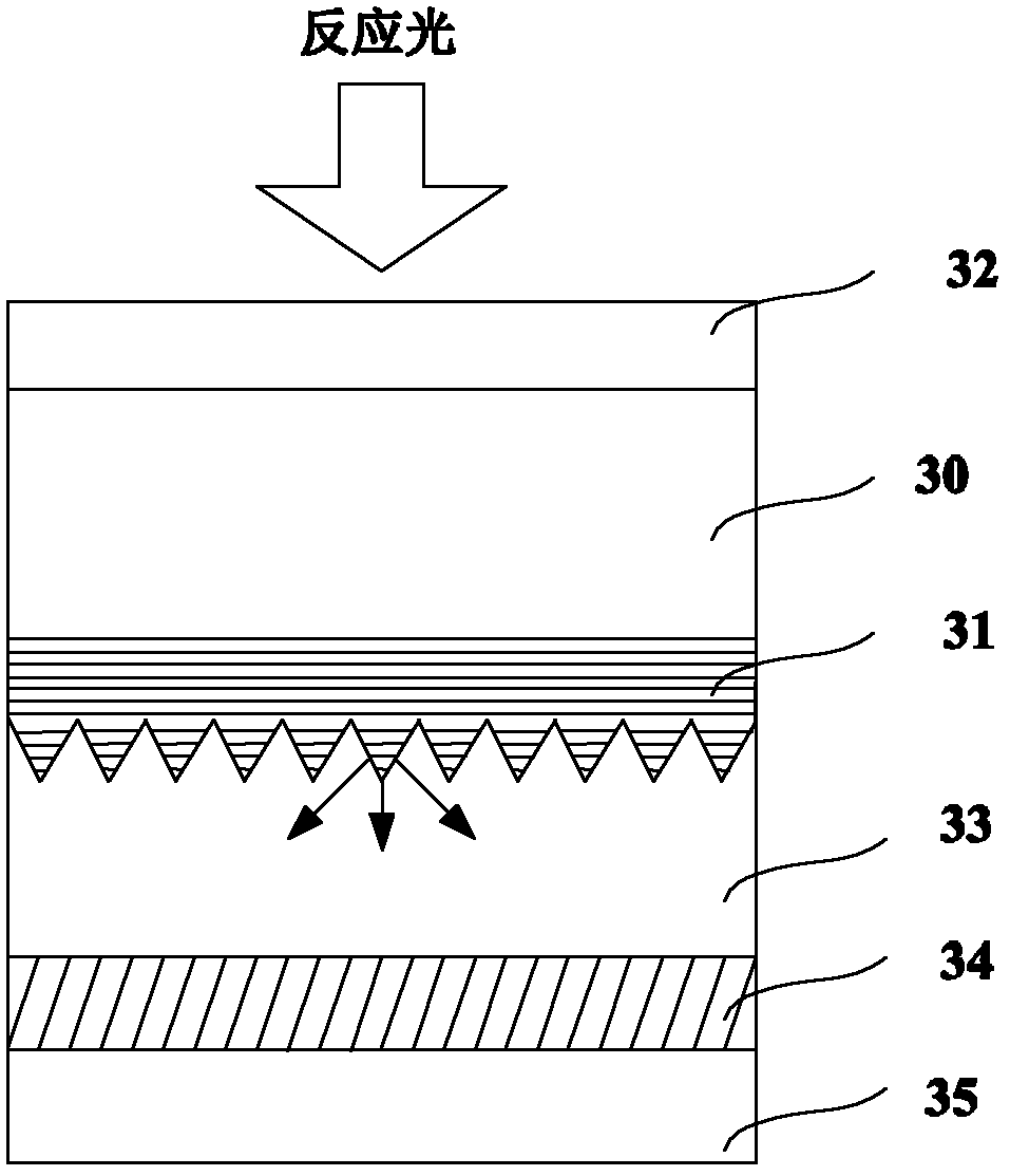 Solar module and manufacturing method thereof