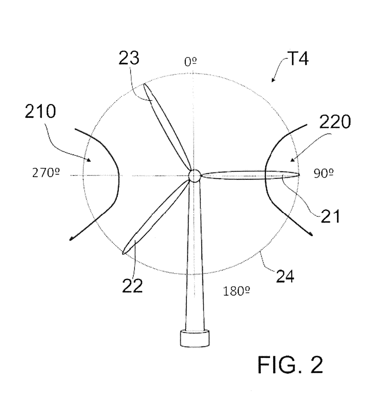 Method of operating a wind farm