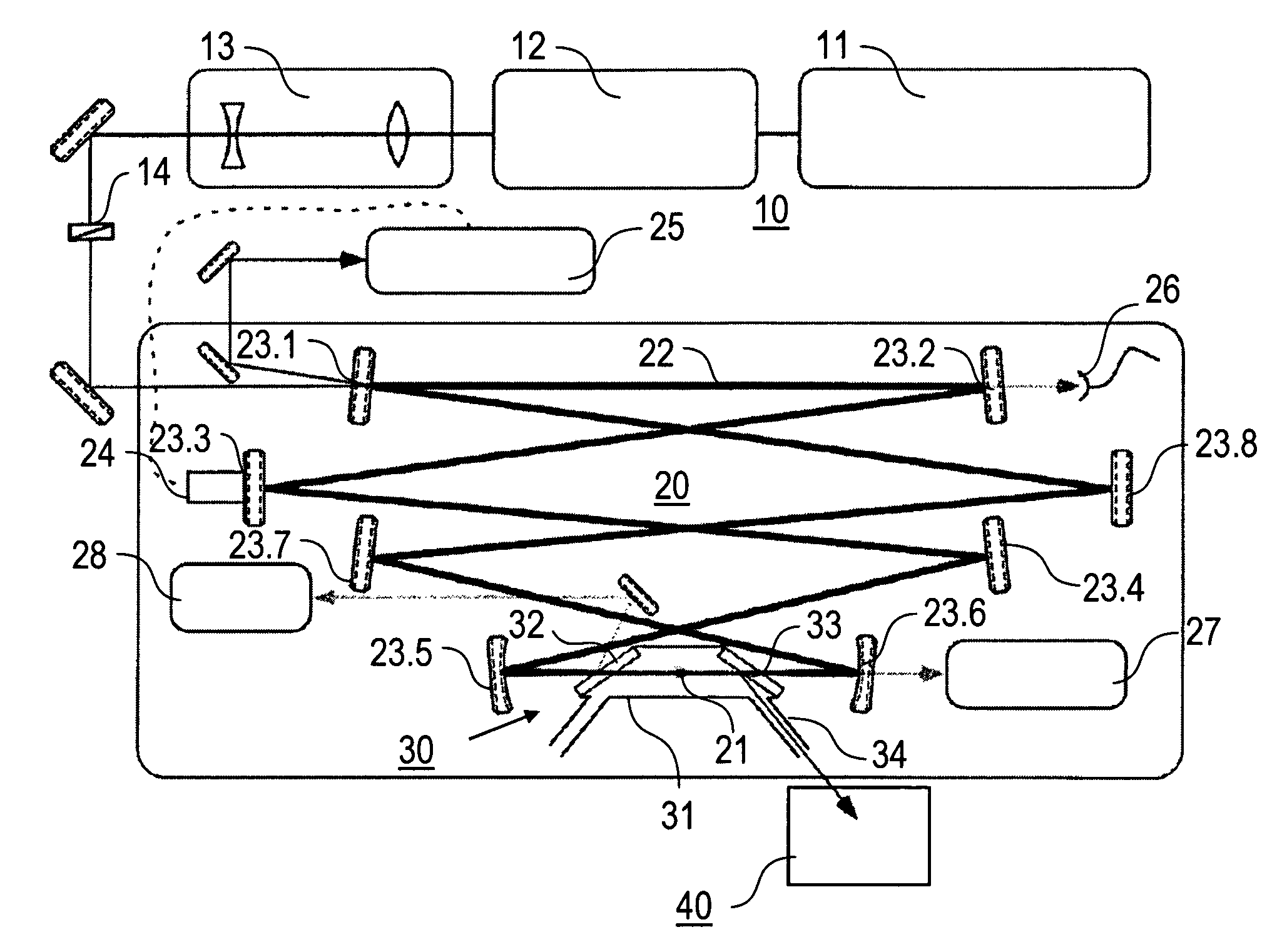 Method and radiation source for generating pulsed coherent radiation