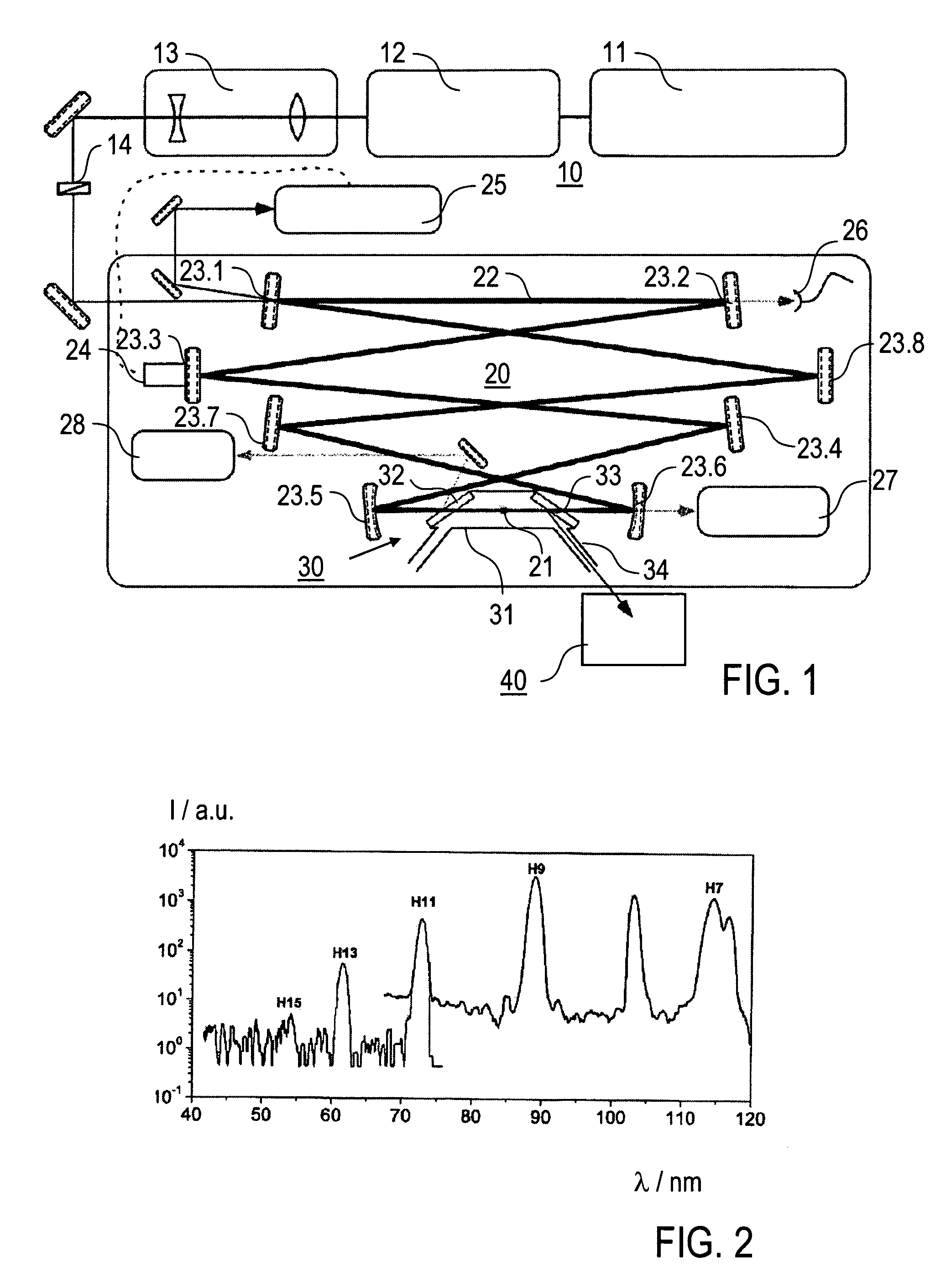 Method and radiation source for generating pulsed coherent radiation