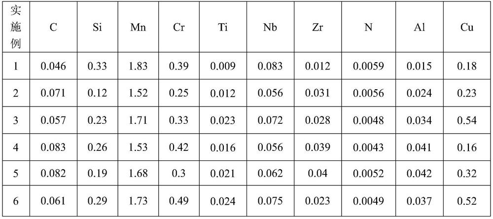 An economical thick-walled high-strength toughness x70m hot-rolled steel plate and its manufacturing method