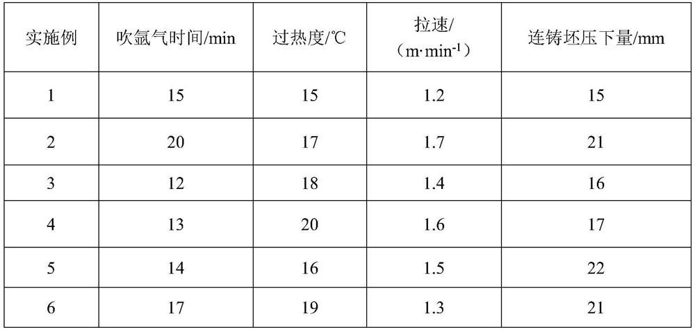 An economical thick-walled high-strength toughness x70m hot-rolled steel plate and its manufacturing method