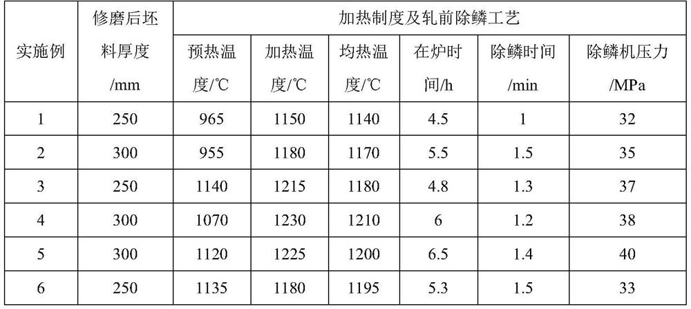 An economical thick-walled high-strength toughness x70m hot-rolled steel plate and its manufacturing method