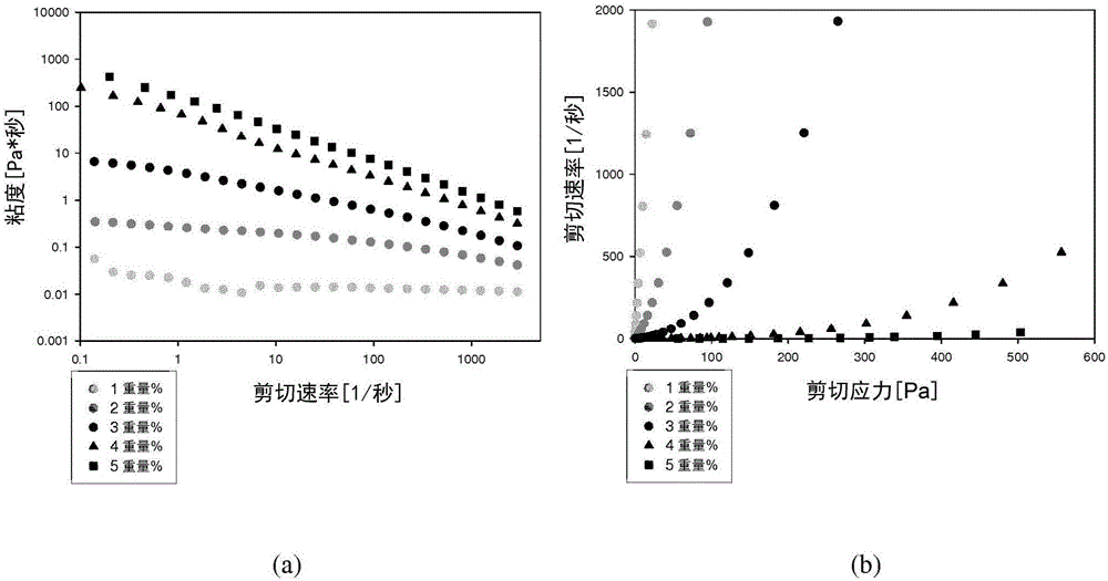 Fgf-18 formulation in xyloglucan gels