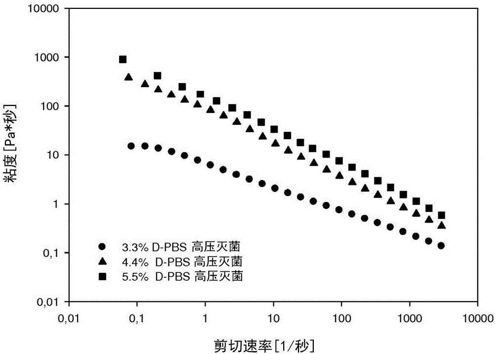 Fgf-18 formulation in xyloglucan gels